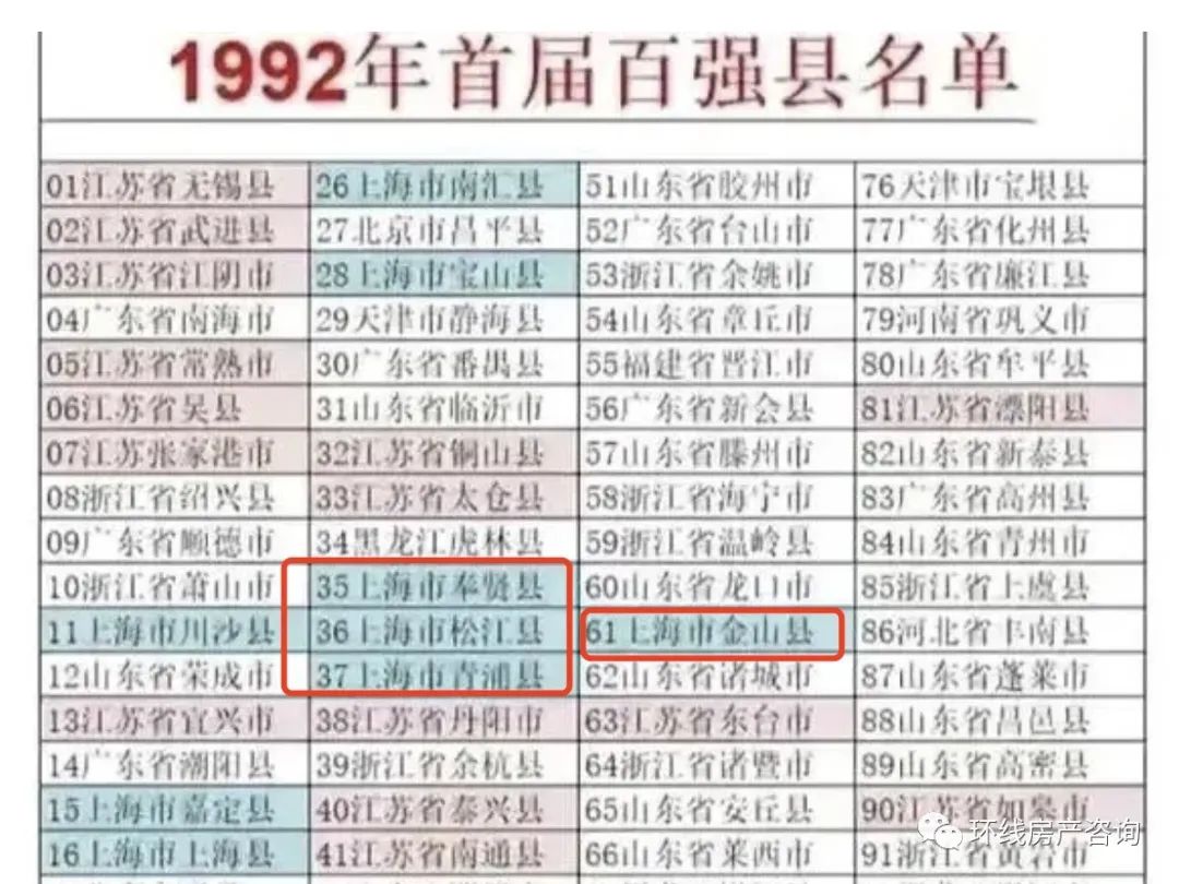 上海最偏郊区的地方奉贤,奉贤新城是不是奉贤繁华地段