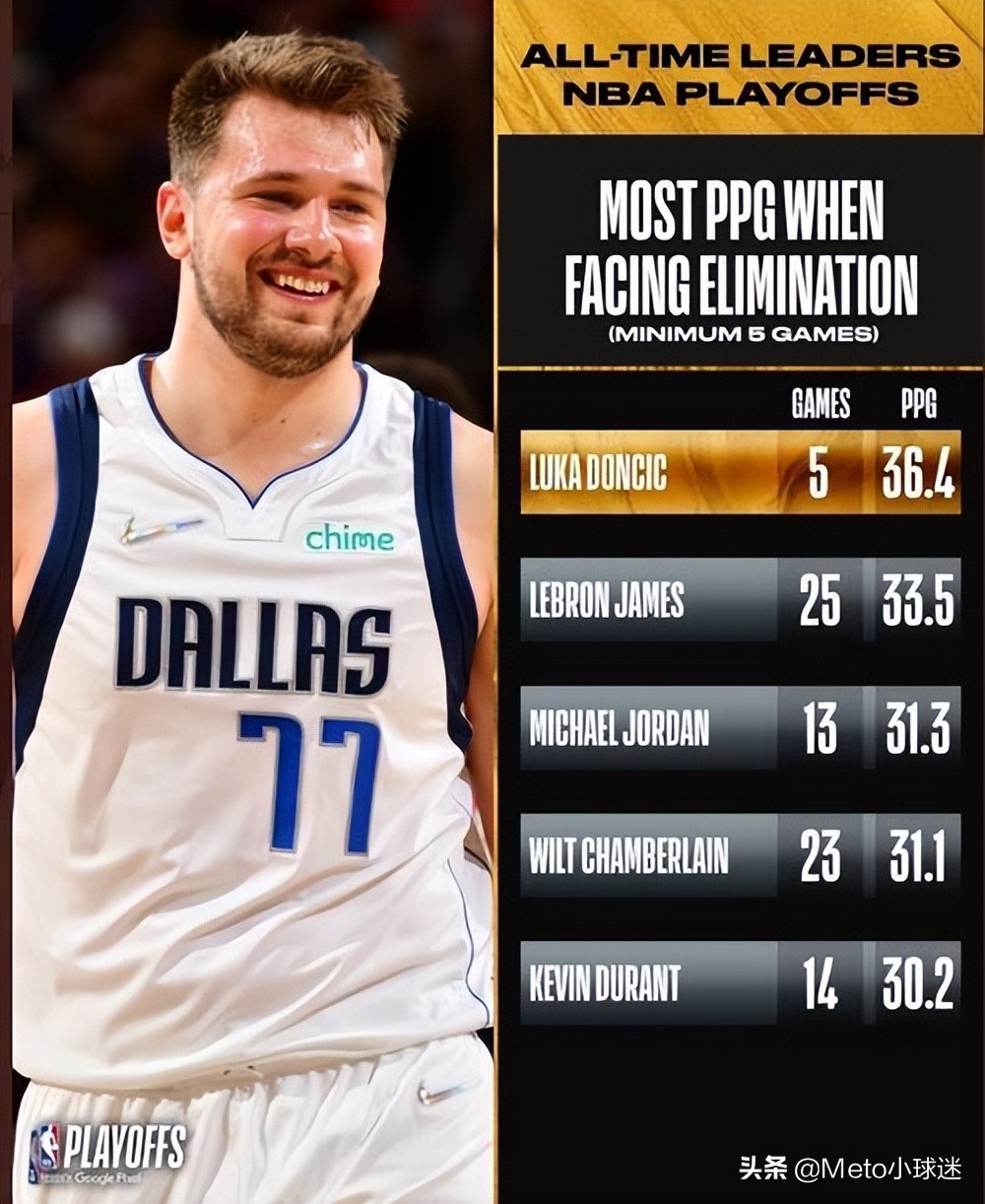 不服詹姆斯的球星,詹姆斯和杜兰特和库里谁强