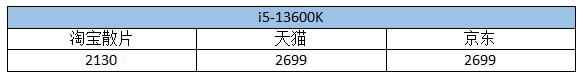 2022i5性价比最高cpu,i5cpu哪个好性价比高