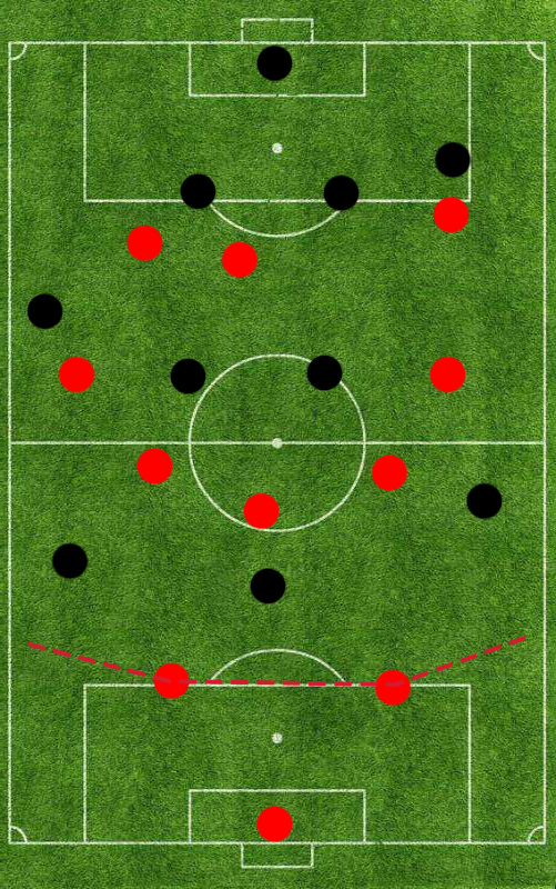 十大经典阵型战术,经典战术第七期
