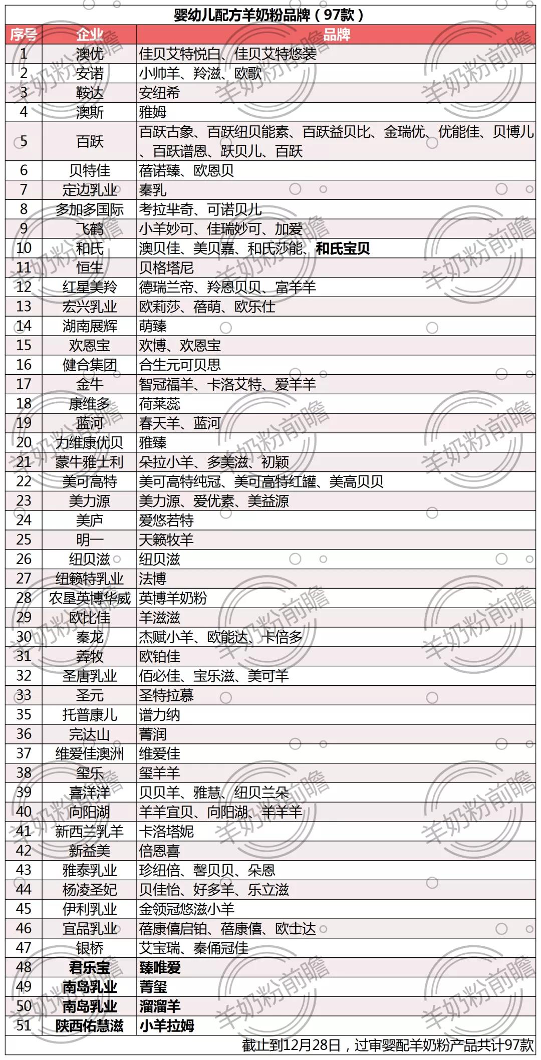 君乐宝首款纯羊奶粉,君乐宝高端羊奶粉