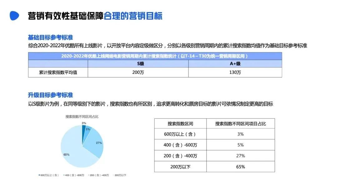 三款广电系App上线/《优酷网络电影营销有效性指导手册》发布