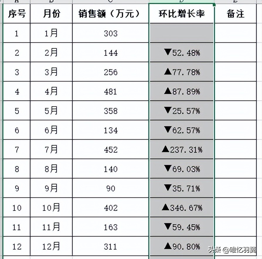 excel怎么算增长率和下降率,增长率计算公式excel百分比在哪里