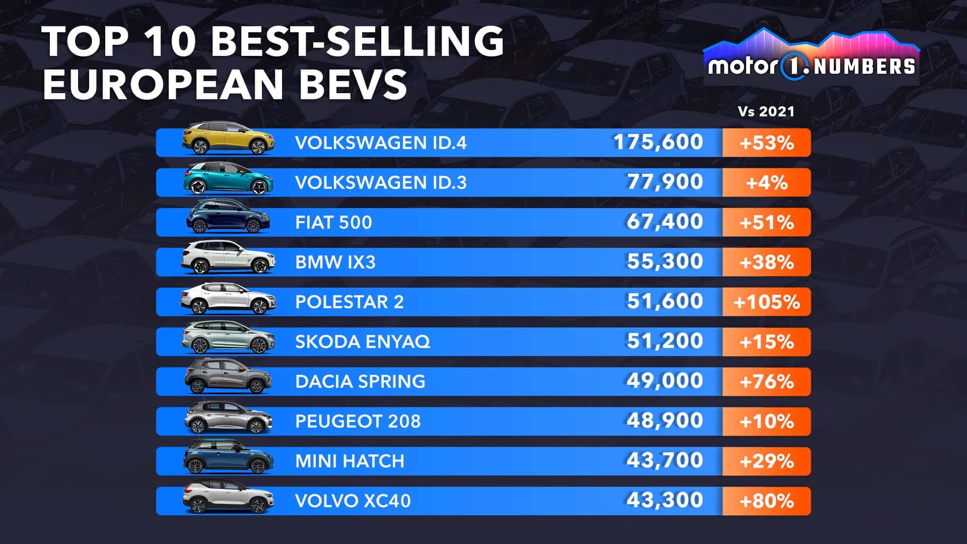 世界电动汽车排行榜特斯拉第一名,比亚迪汉ev和特斯拉models哪个好