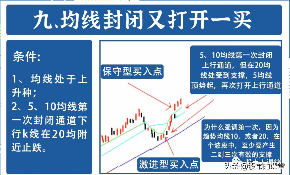 t+0短线最精准的买卖方法,分时t+0准确买卖准确率99%