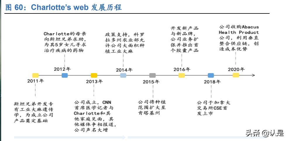 工业大麻的未来发展,工业大麻的未来前景