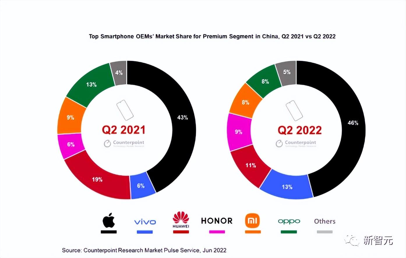 合体20个月,卷出安卓最强野兽X90!这颗国产V2,又把发哥带飞了