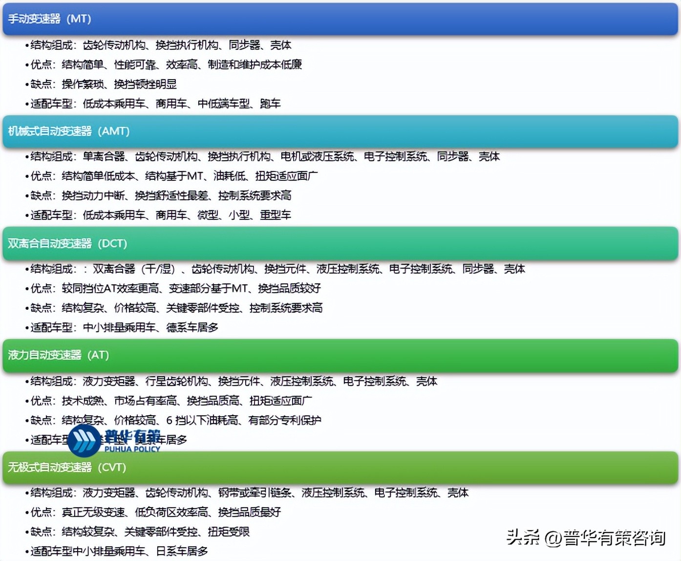 汽车同步器几几年开始有的,汽车同步器优缺点