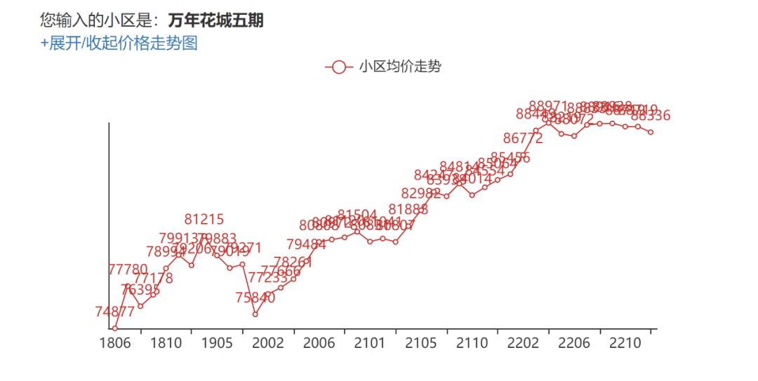 哪些城市能跑赢大盘,北京丰台跑赢大盘导图