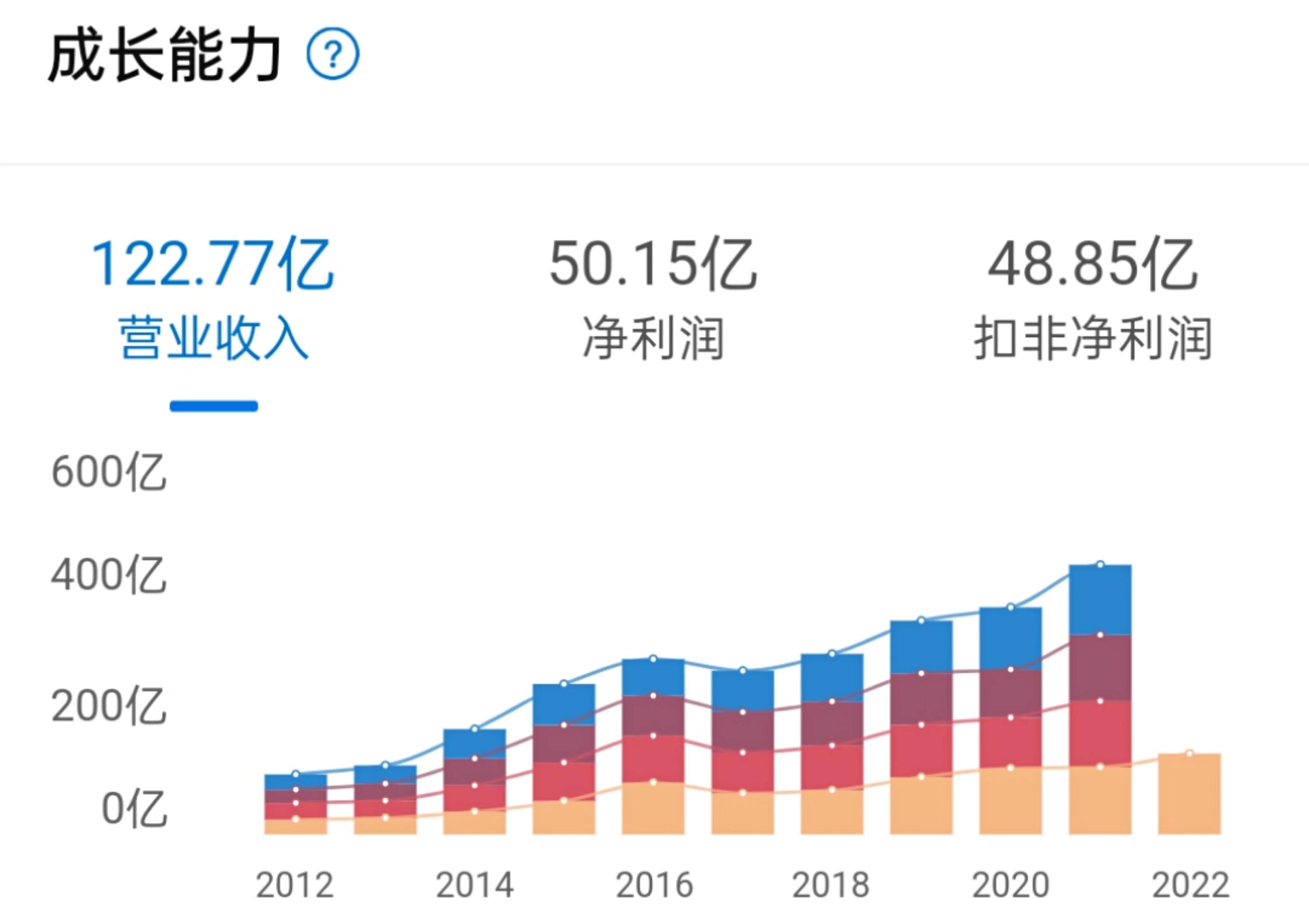南京银行股为什么下跌,南京银行杀跌原因
