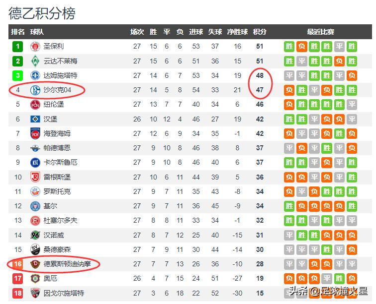 德累斯顿vs沙尔克04,德乙德累斯顿vs汉堡