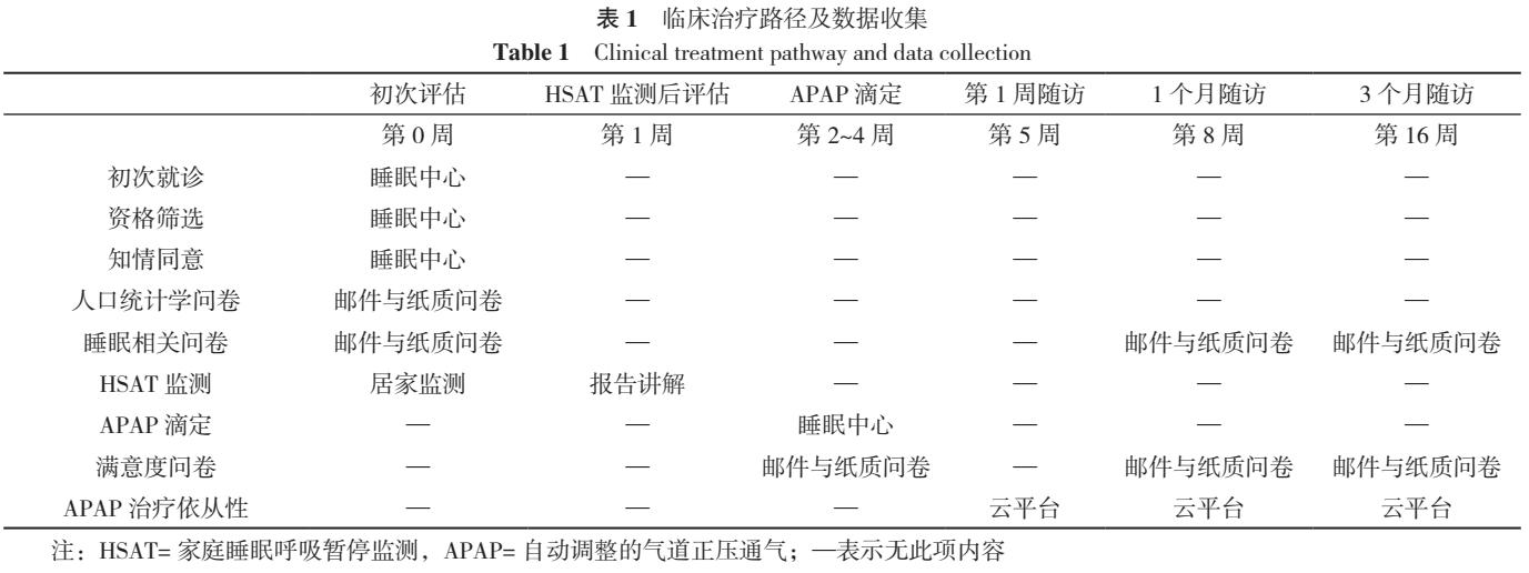 阻塞性睡眠呼吸暂停症的护理诊断,阻塞性睡眠呼吸暂停术