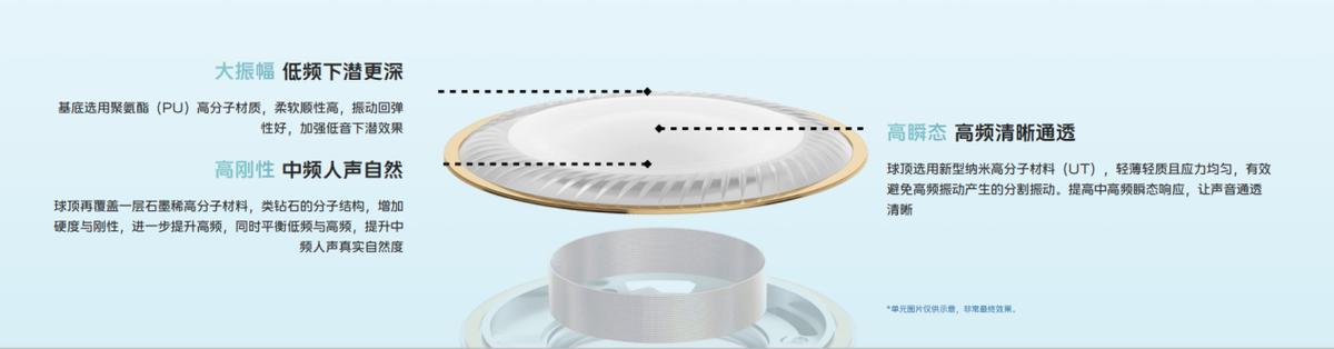 vivotws3e立体音效,vivotws3立体音效