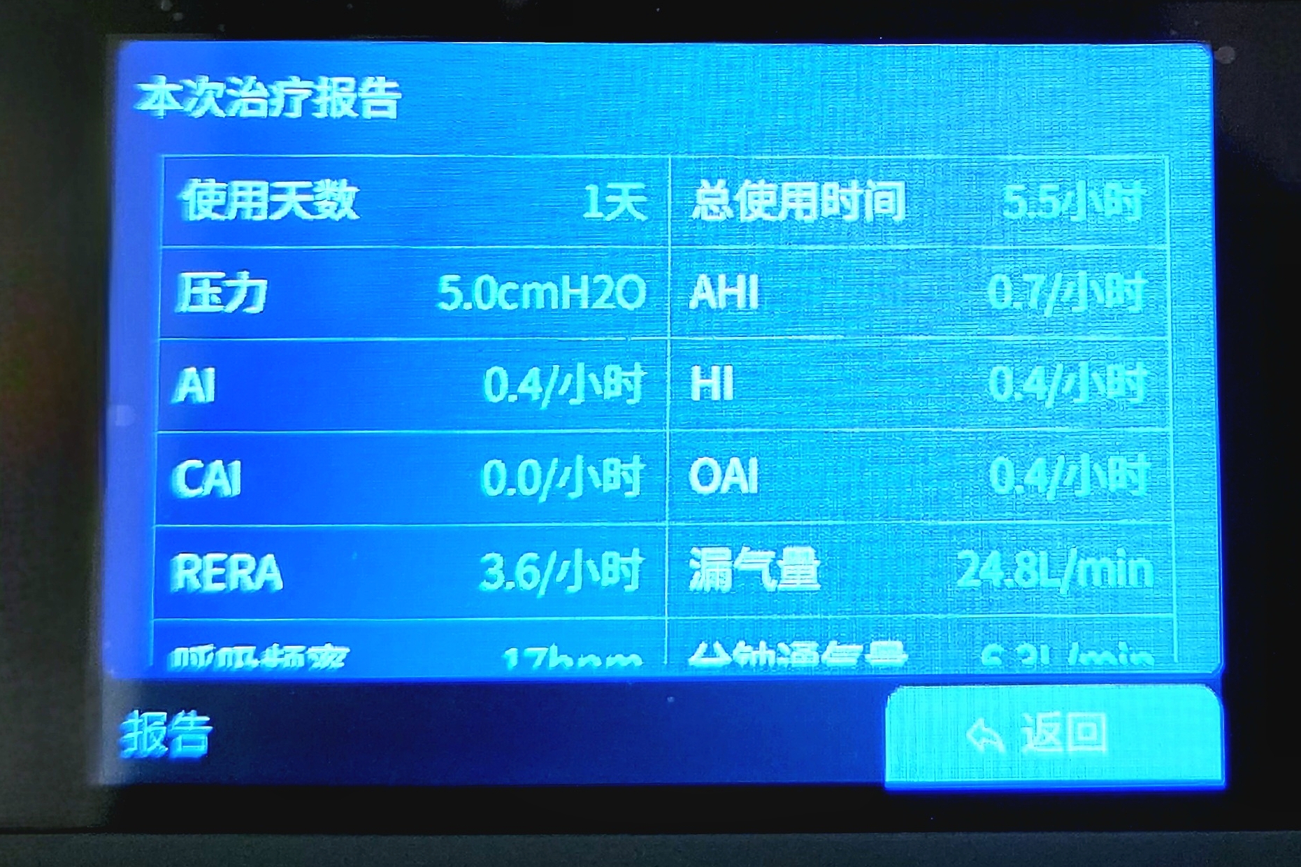 瑞迈特呼吸机对比乐普呼吸机,乐普r20和瑞迈特哪家好