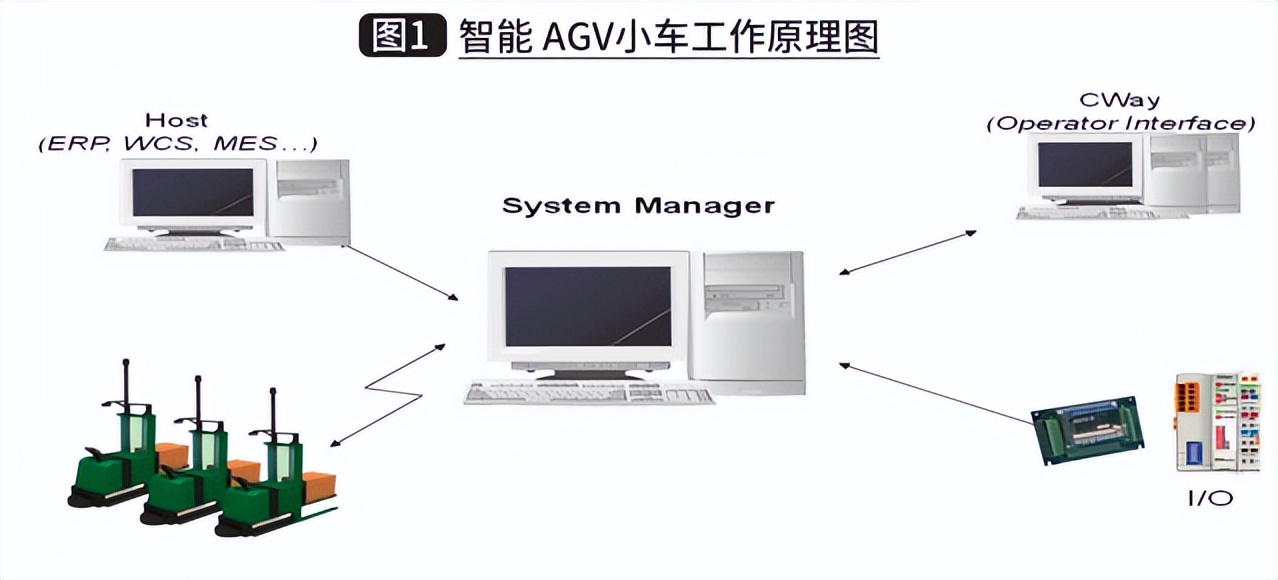 agv小车智能仓储科普,agv小车无人搬运车在物流行业应用
