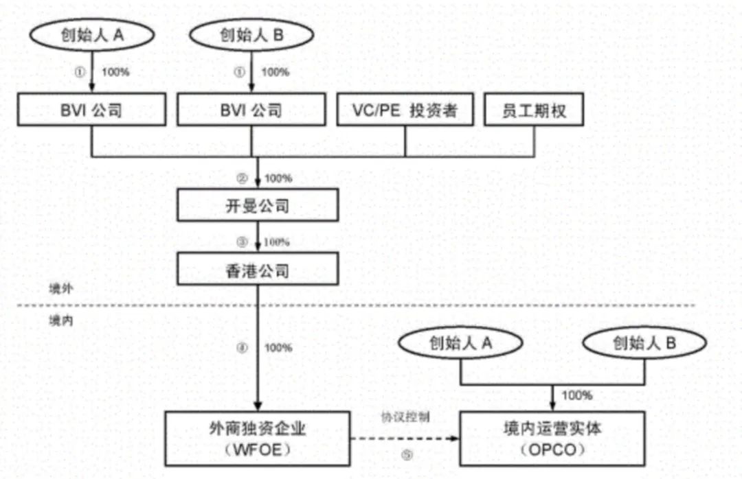 个人境外投资收益怎么缴税,境外投资赚的钱怎么转回国内