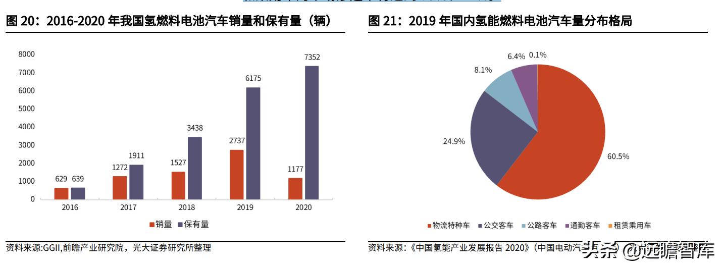 21世纪最有潜力的新能源,21世纪氢能源