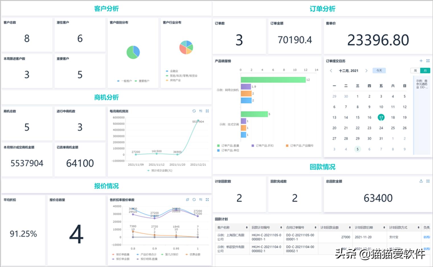 怎么才能选择合适的销售管理软件,什么销售管理软件比较好用