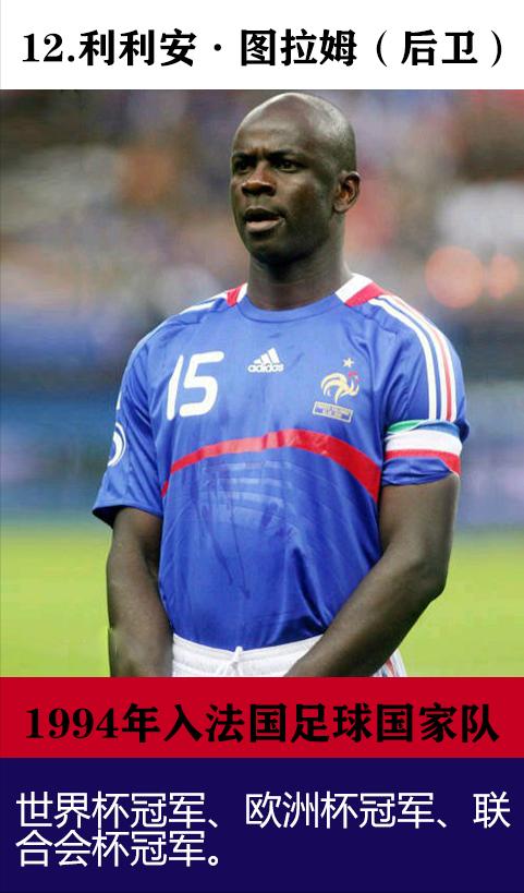 卫冕冠军法国队世界杯阵容,世界杯夺冠阵容表