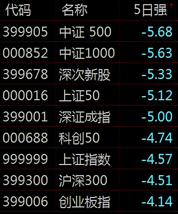 每日股市排行榜,一周股市排名一览表
