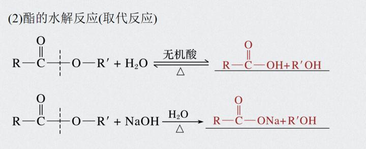 一篇文章看懂化工产业建议收藏,高中有机化学全套讲解书