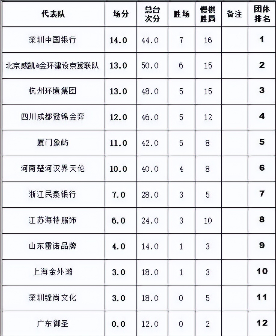 2022象甲联赛时间表,2023象甲联赛第二阶段精彩对局