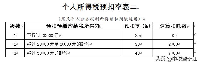 清洁工工资是实际支付时申报个税 (公司清洁工工资不报个税怎么入账)