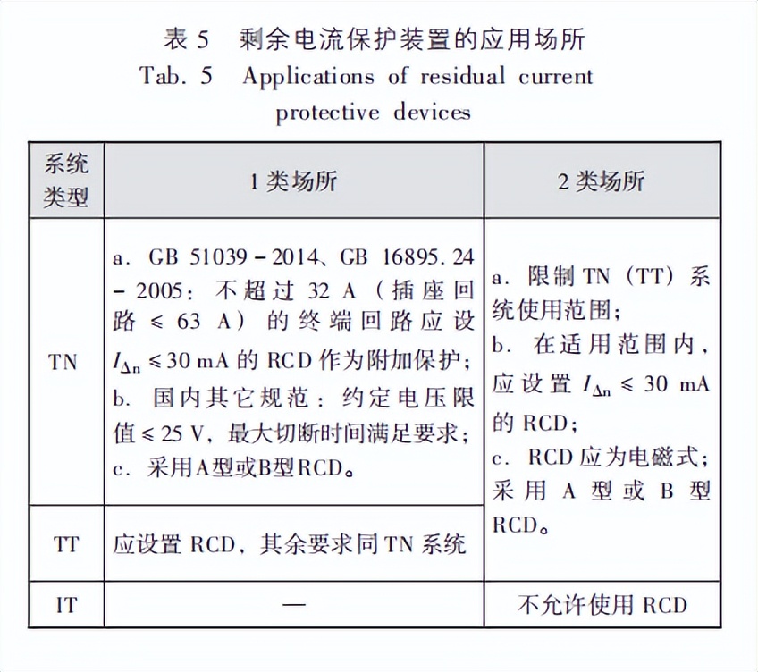 谈医疗it系统的供电与接地设计,医用隔离电源的工作原理