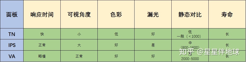 显示器hva和ips面板哪个好,显示器24寸240hzips面板推荐