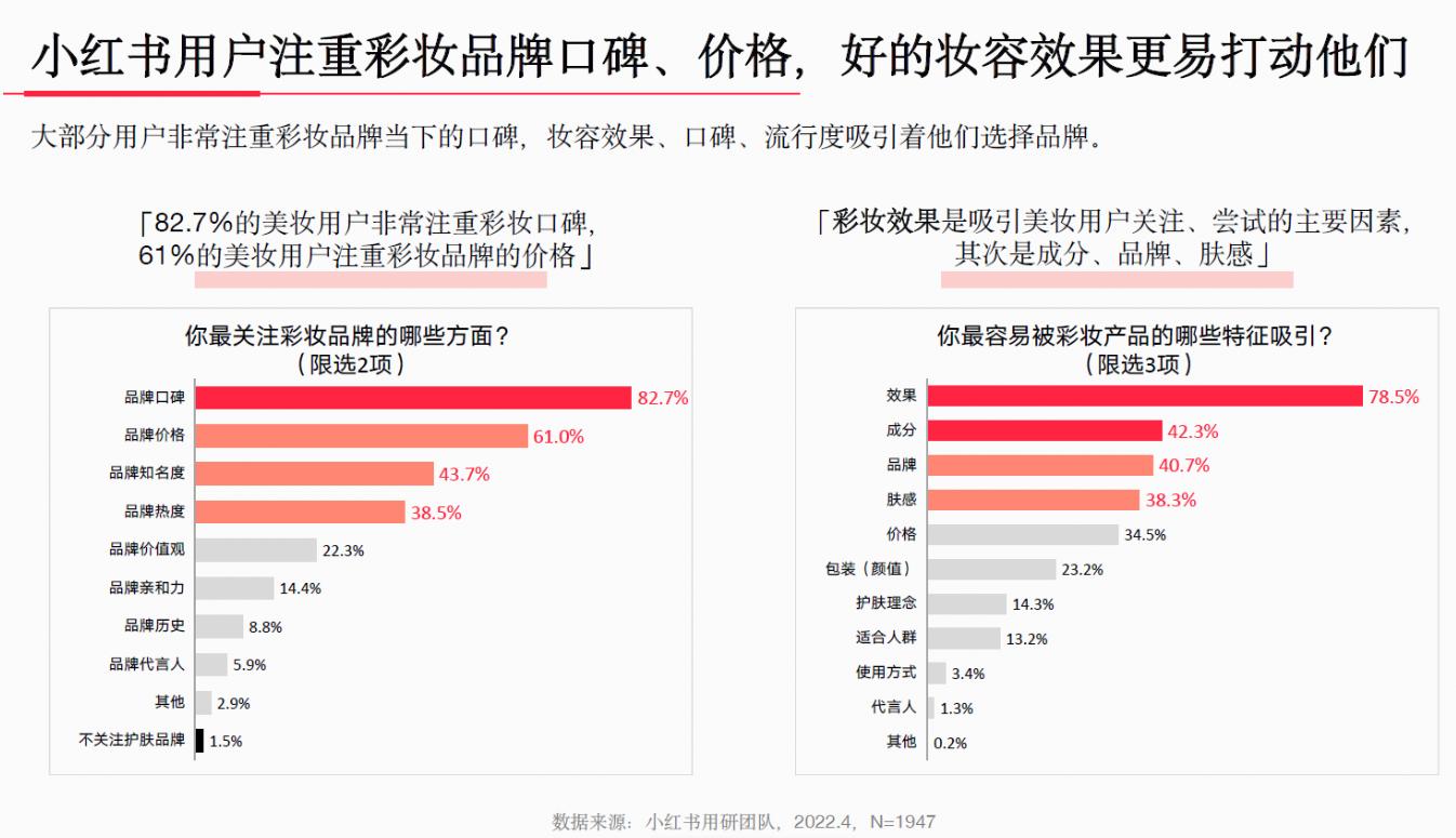 小红书美妆内容趋势,小红书美妆用户
