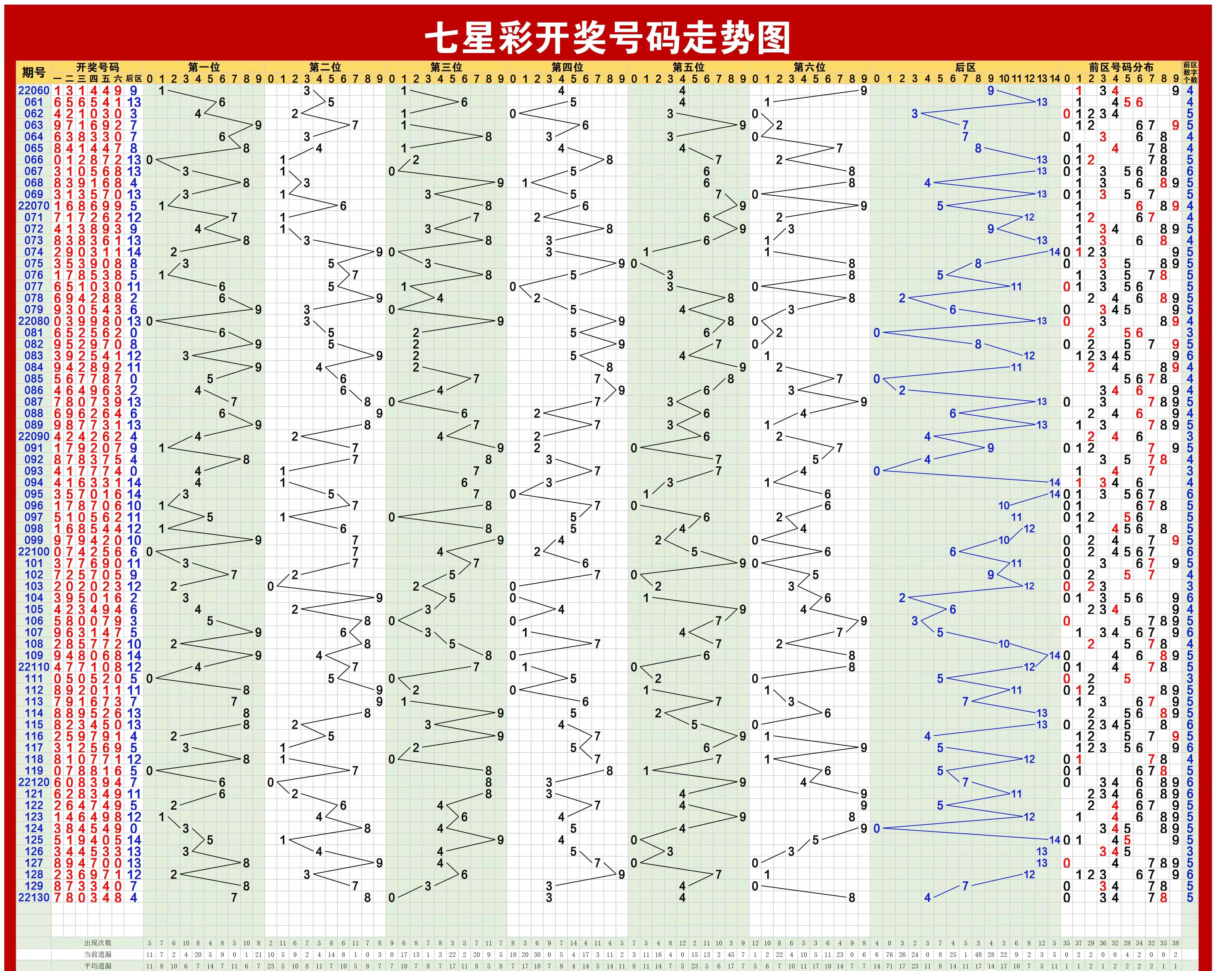今日双色球走势图预测大全,今日双色球走势图最新