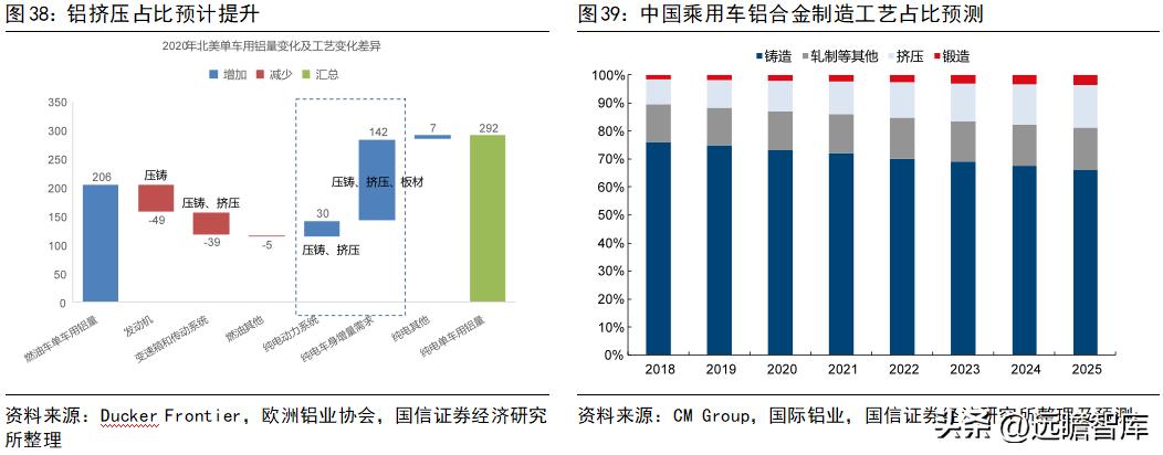 旭升集团的新能源,旭升扩大产能