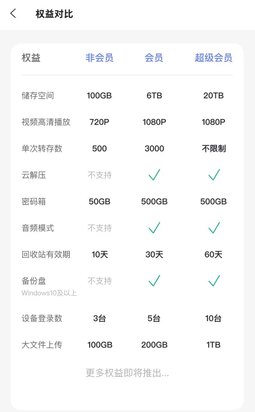 超级会员额外容量,超级会员1800成长值