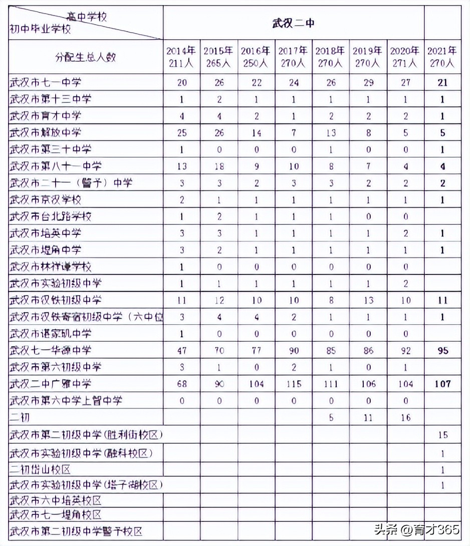武汉二中名师访谈,武汉二中知名教师