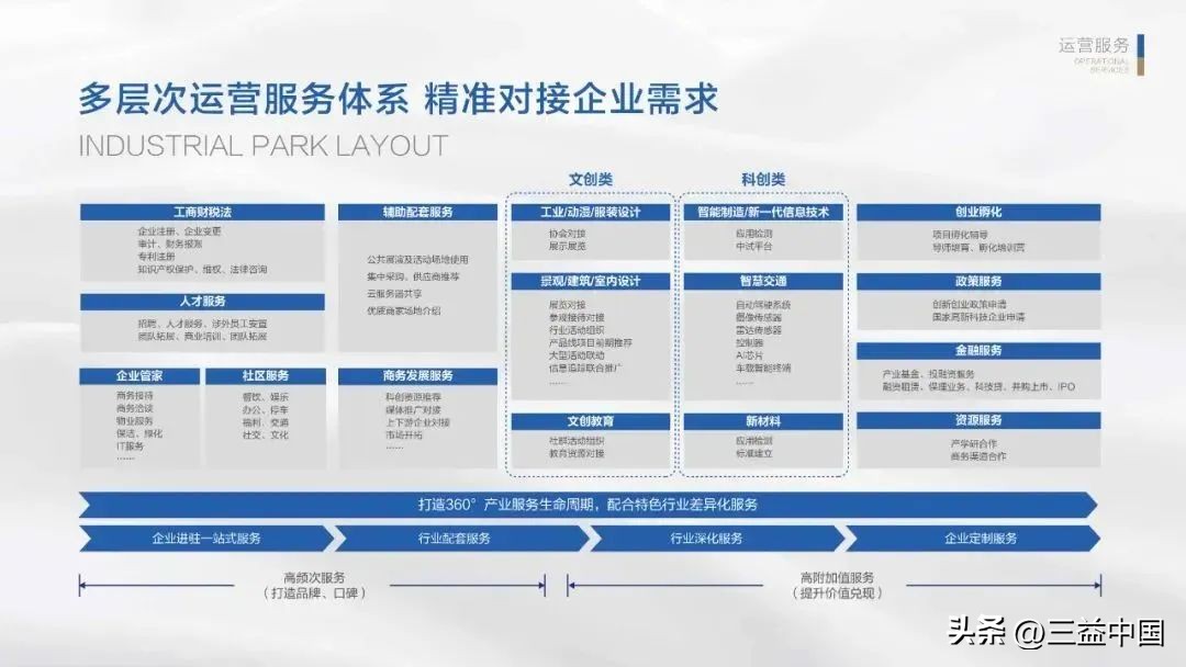 南京招商紫金智谷独栋出售,紫金智谷招商产业园