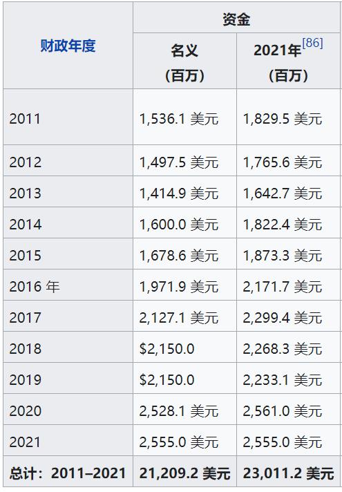 美国登月计划阿尔忒弥斯,美国阿尔忒弥斯什么时候登月