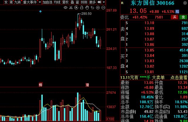 最新的a股算力排名,a股今日涨跌排行榜前十名