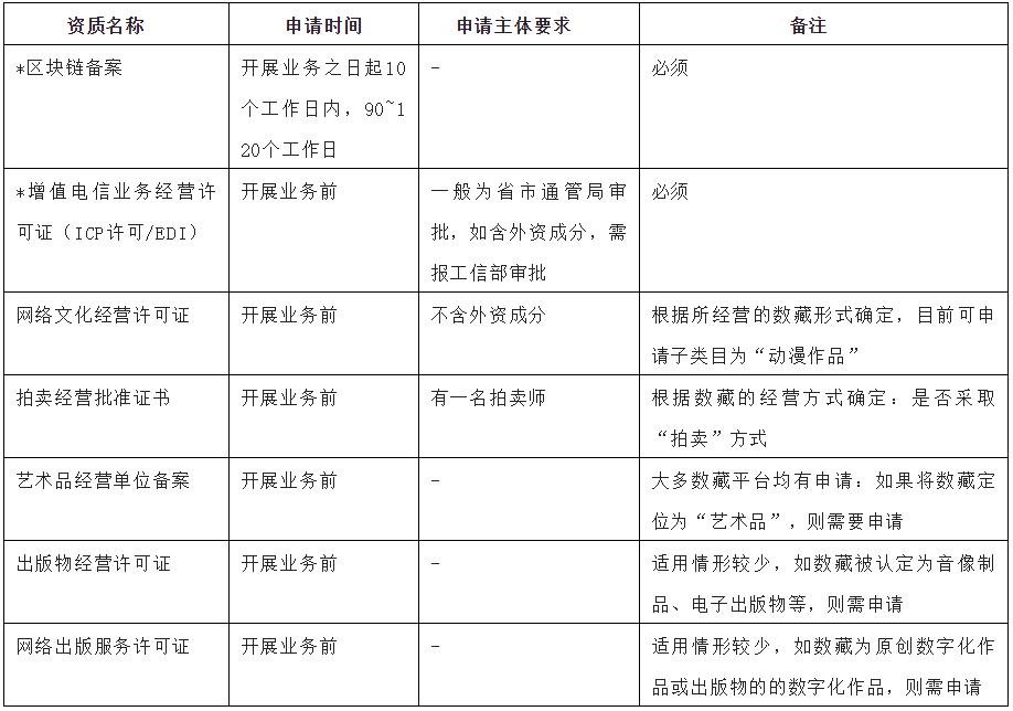 数藏平台资质,数藏平台资质怎么查