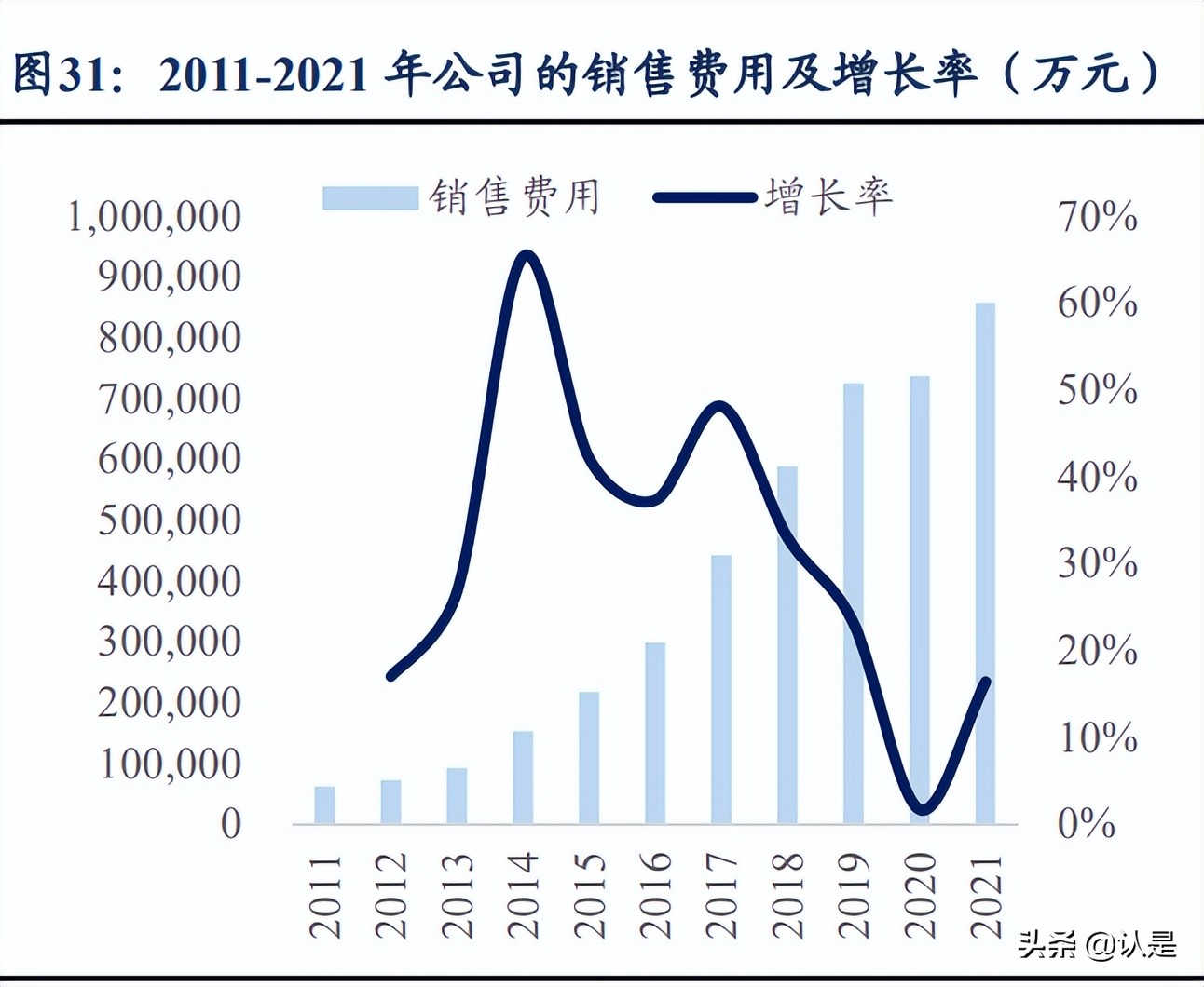 海康威视技术分析,海康威视的科技成长性