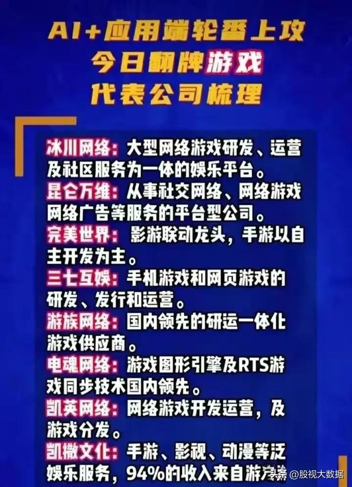 游戏板块股票大涨来临,游戏板块4季度上涨主线板块