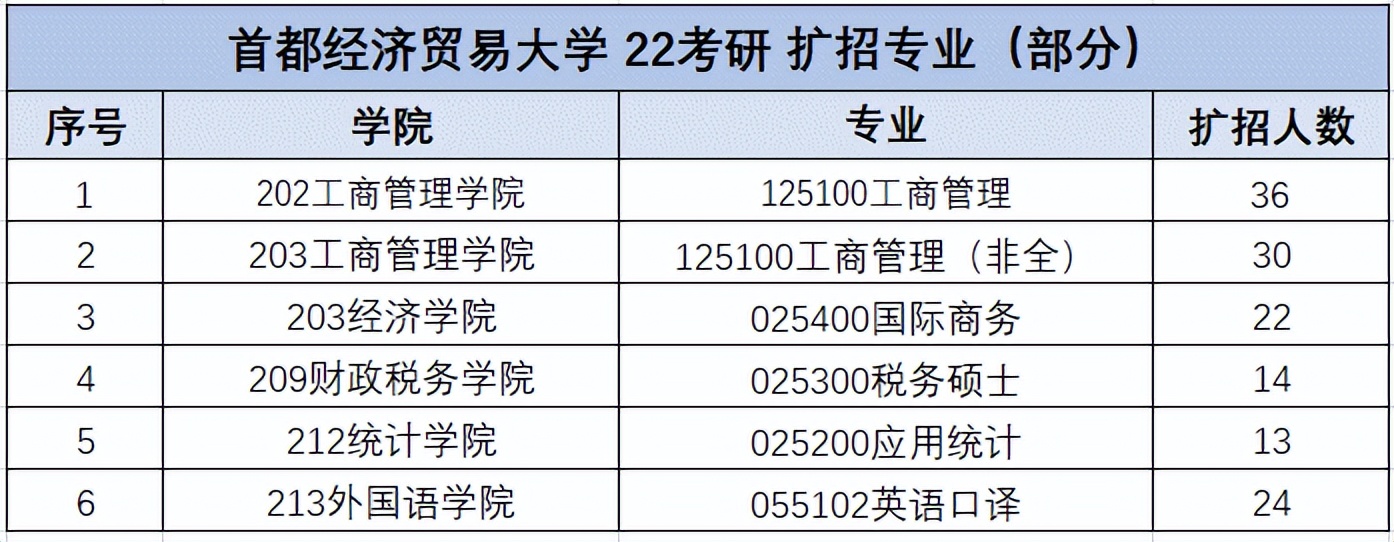 2019年百万扩招都有哪些院校,快看今年考研扩招院校都在这里了