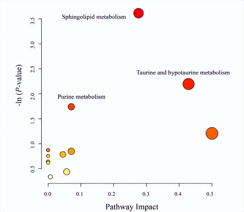 柑橘类黄酮提取物功效和作用,柑橘类黄酮提取物的功效