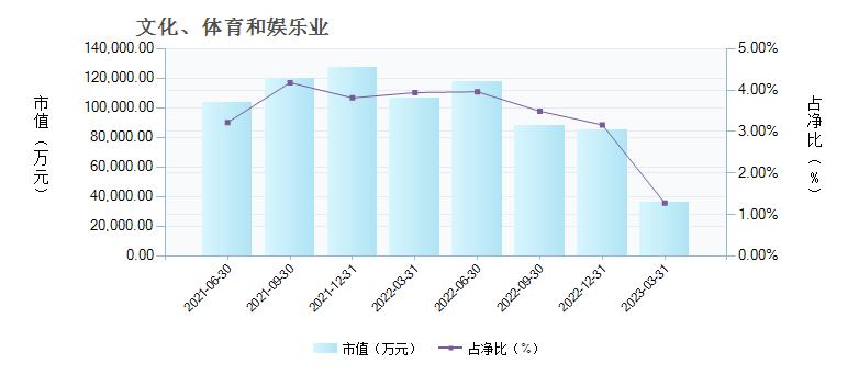 兴全合润混合还值不值得补仓,兴全合润混合还能继续持有吗