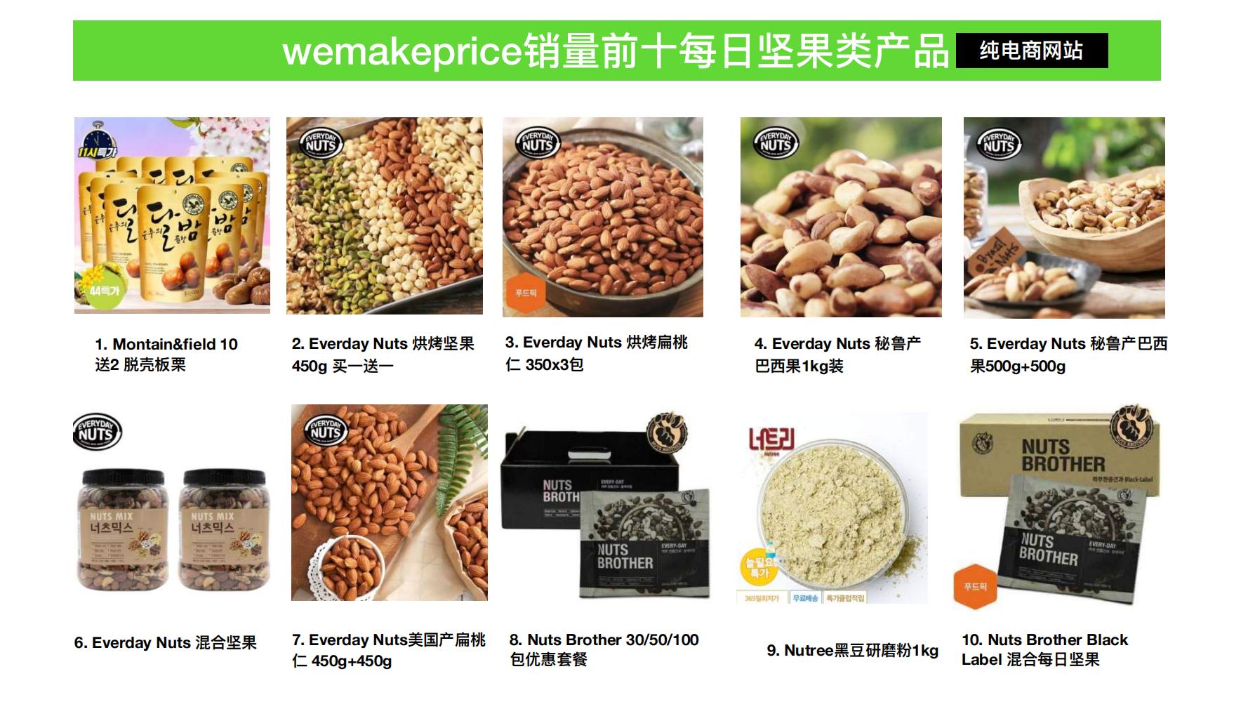 洽洽推出每日坚果品牌,洽洽每日坚果促销说辞