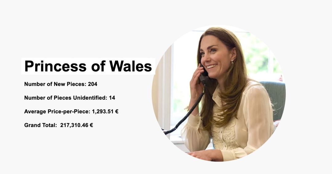 各国王妃公主礼服,各国王妃最新着装