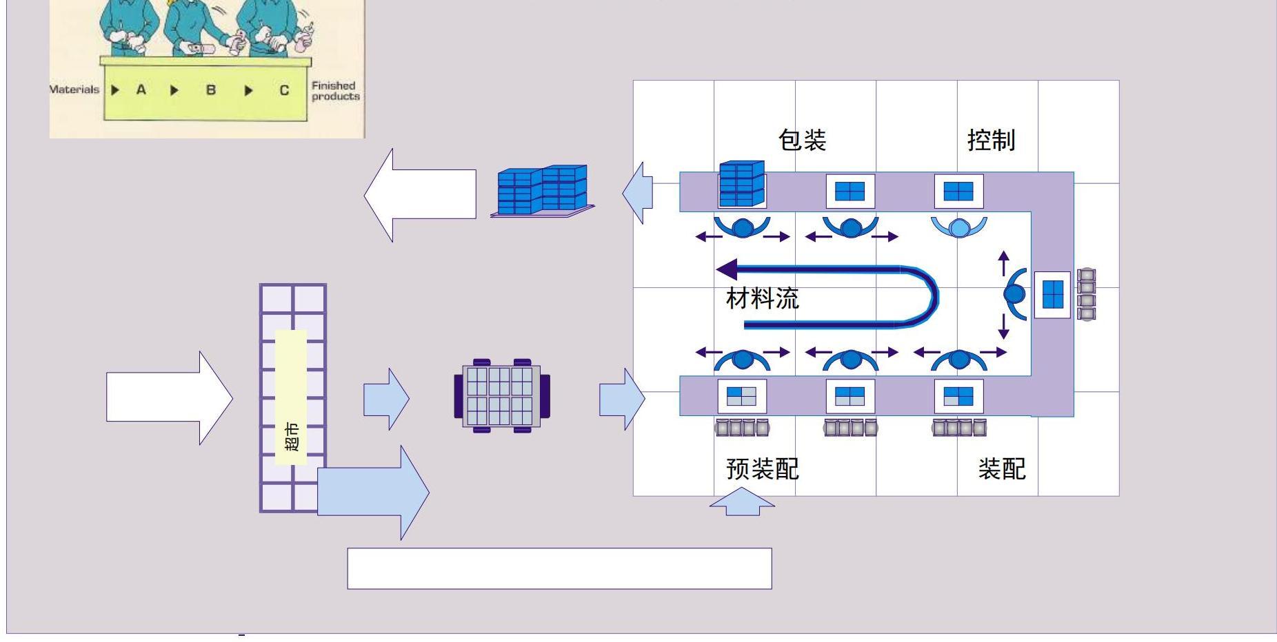 工厂设计布局图,工厂设计布局图纸