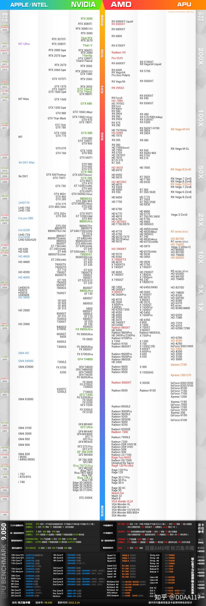 2020年6月装机走向与推荐,2022年10月装机走向与推荐