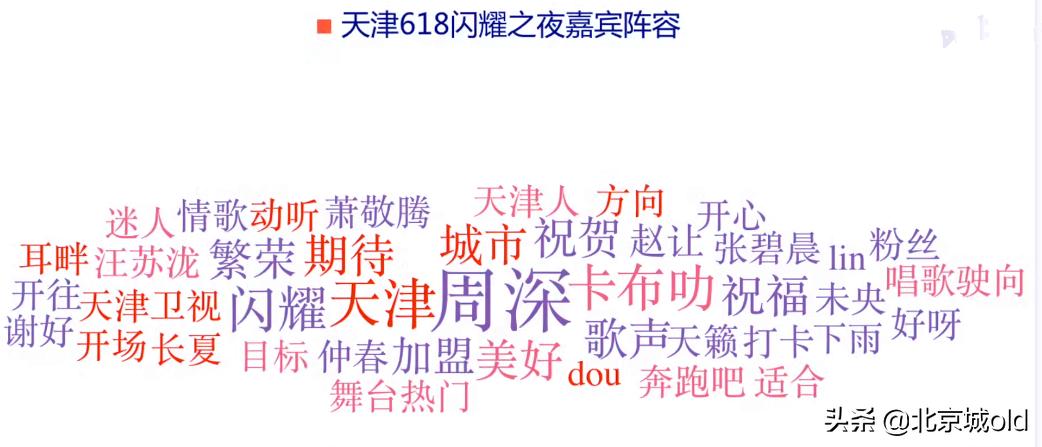 第26届东方风云榜音乐盛典周深,天猫618晚会周深龚琳娜完整版