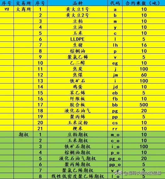 期货基本功有哪些,期货通掌握期货投资的全部知识