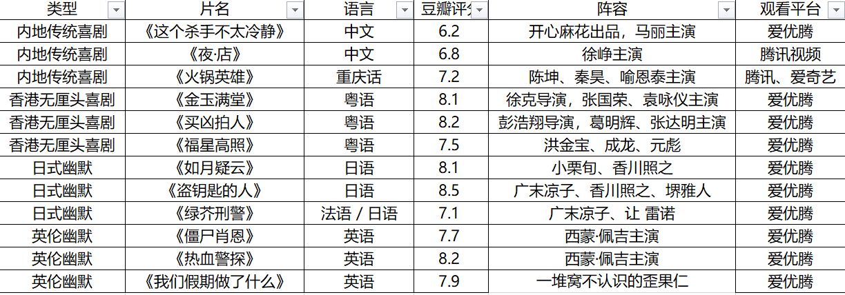 夏洛特烦恼搞笑版合集,夏洛特烦恼搞笑第一集